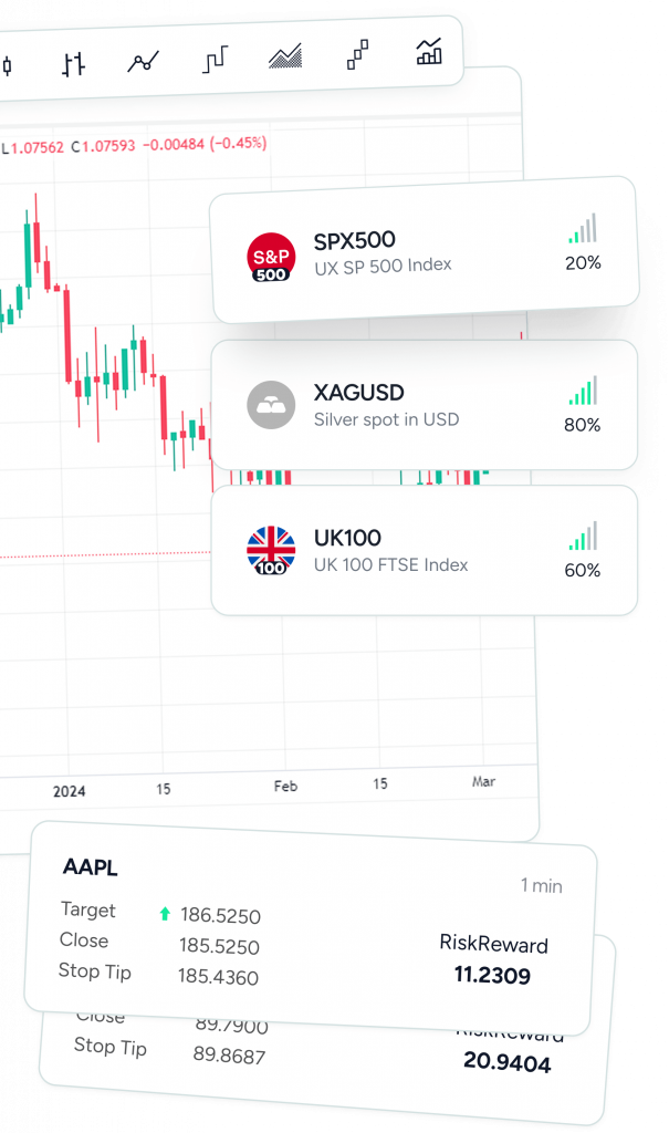 TradingView-style candlestick chart displaying SPX500, XAGUSD, and UK100 instrument cards with trend indicators.