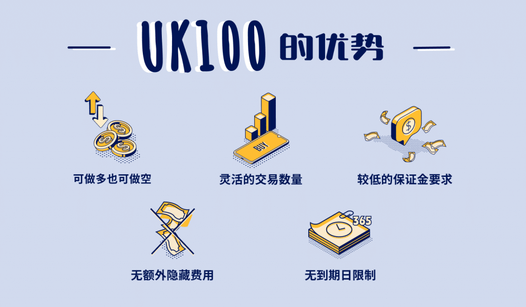 Illustration showing the advantages of trading UK100 (FTSE 100 Index) CFD.