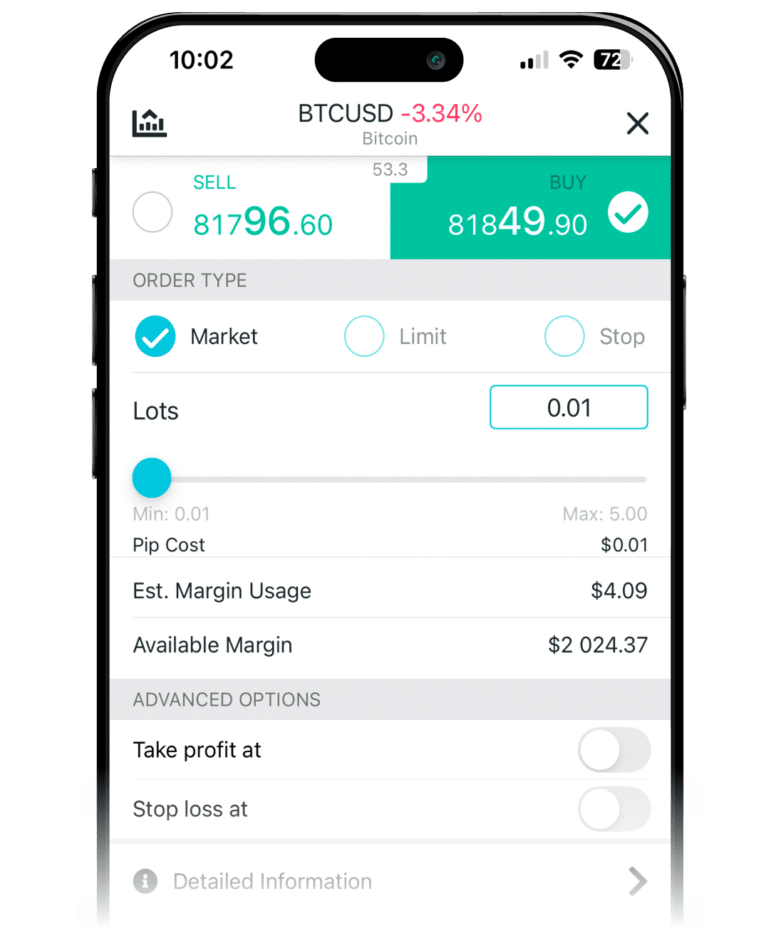 Infographic showing key benefits of trading btcusd on ThinkTrader