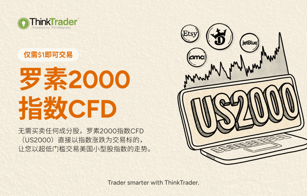 Hero banner featuring the US2000 (Russell 2000 Index) logo with text explaining what US2000 CFD is.