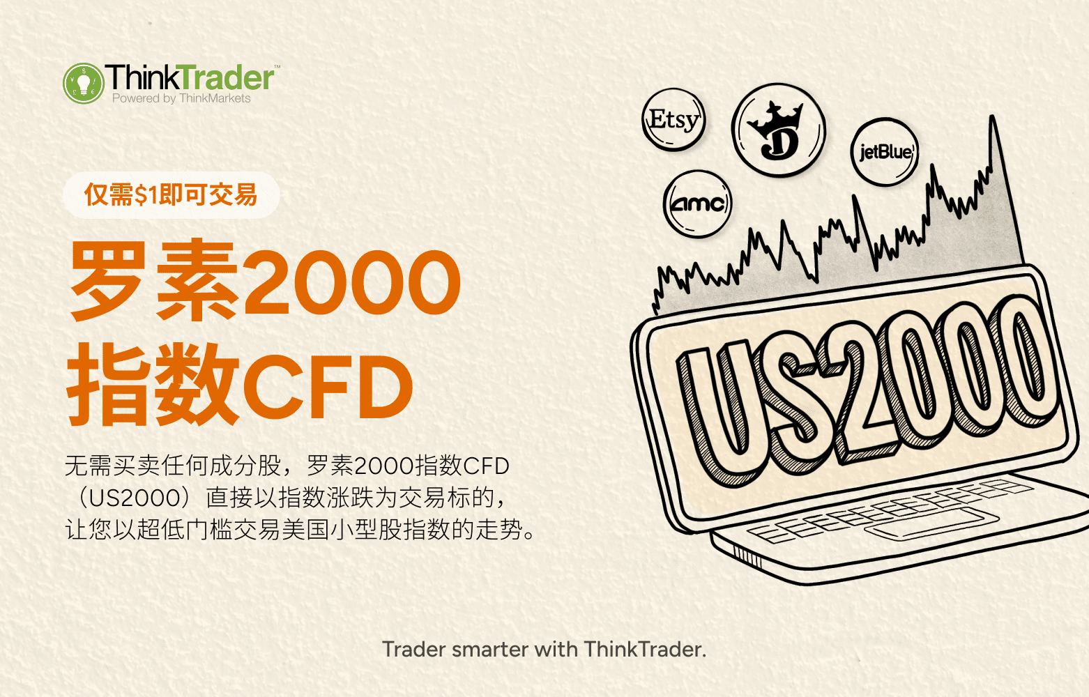 Hero banner featuring the US2000 (Russell 2000 Index) logo with text explaining what US2000 CFD is.