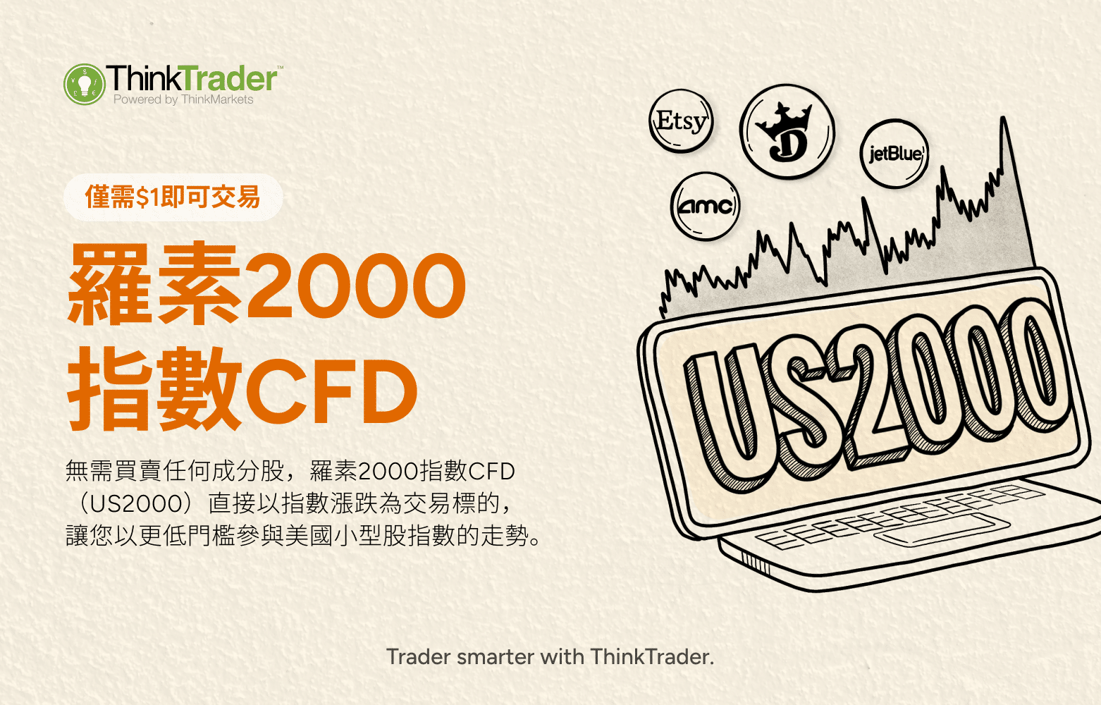 Hero banner featuring the US2000 (Russell 2000 Index) logo with text explaining what US2000 CFD is.