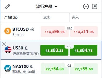 ThinkTrader watchlist showing US30 (Dow Jones Index) live prices