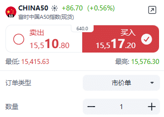 China A50 trading interface showing buy and sell prices, order type selection, and position size settings