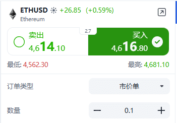 ThinkTrader ETH/USD (Ethereum) trading window showing the live Ethereum price quote and current bid-ask spread.