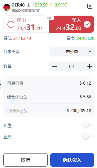 ThinkTrader GER40 (Germany DAX Index) trading window showing options for trade direction, position size, and order type.