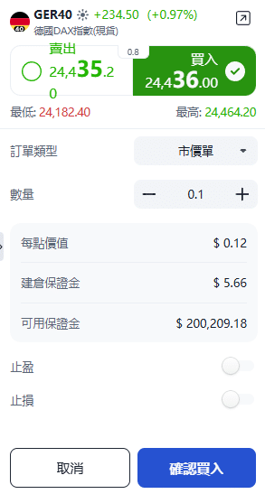 ThinkTrader GER40 (Germany DAX Index) trading window showing options for trade direction, position size, and order type.