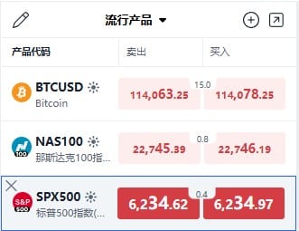 ThinkTrader watchlist displaying SPX500 (S&P 500 Index) live price.