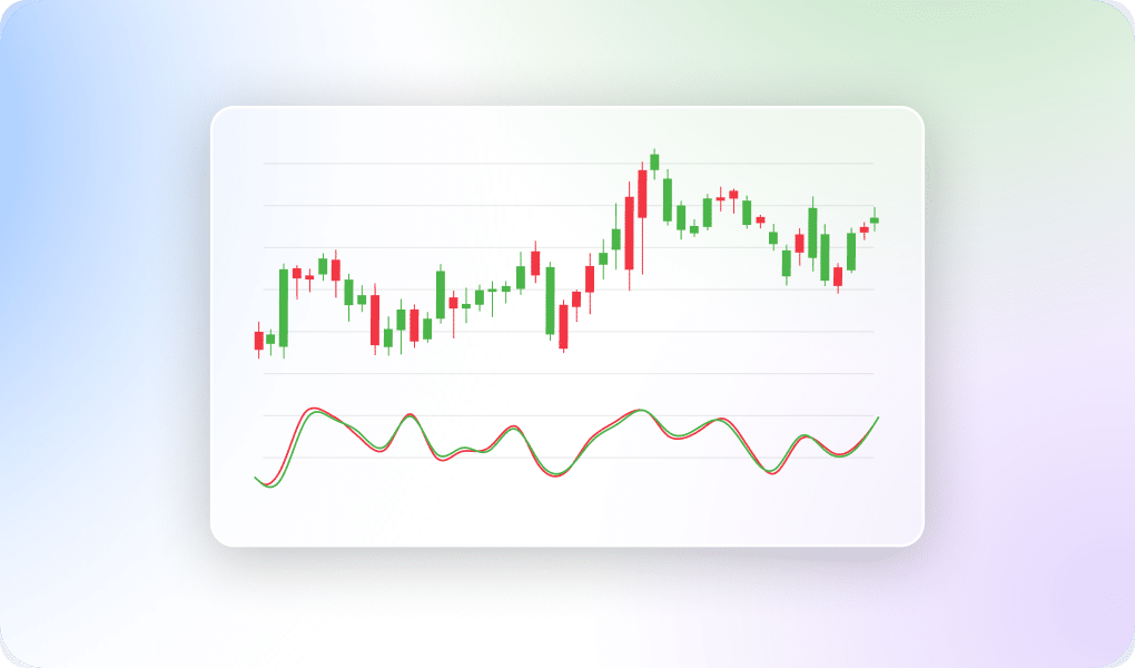Technical analysis chart showing chart patterns