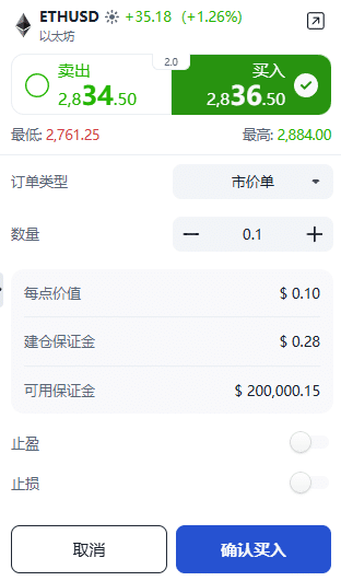 Screenshot of the ThinkTrader ETH/USD (Ethereum) trading window, showing options for selecting buy or sell, choosing the order type, and setting the trade size.