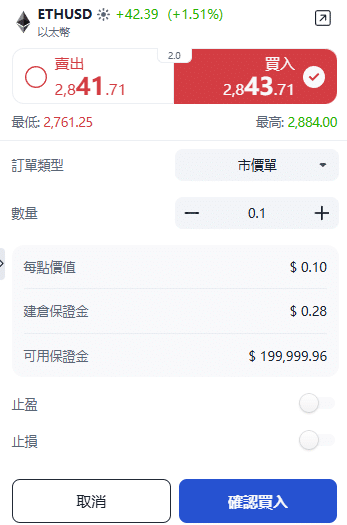 Screenshot of the ThinkTrader ETH/USD (Ethereum) trading window, showing options for selecting buy or sell, choosing the order type, and setting the trade size.