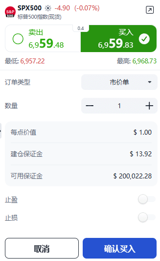 ThinkTrader SPX500 (S&P 500 Index) trading window showing order settings including trade direction, position size, and order type.