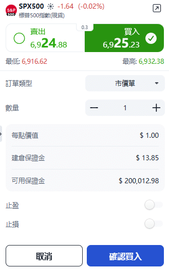 ThinkTrader SPX500 (S&P 500 Index) trading window showing order settings including trade direction, position size, and order type.