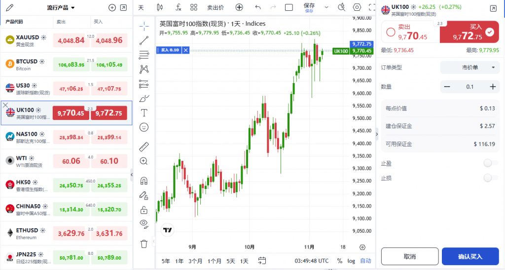 ThinkTrader web platform interface displaying the Market Watch with 10 popular instruments, including UK100 (FTSE 100 Index CFD). The screen shows the UK100 price chart and its trading window, providing readers with a clear overview of how to trade the UK100 index on ThinkTrader.