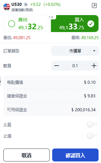 ThinkTrader US30 (Down Jones Index) trading window showing options for trade direction, position size, and order type.