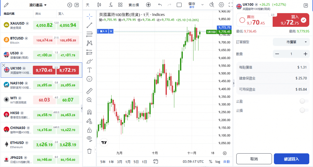 ThinkTrader web platform interface displaying the Market Watch with 10 popular instruments, including UK100 (FTSE 100 Index CFD). The screen shows the UK100 price chart and its trading window, providing readers with a clear overview of how to trade the UK100 index on ThinkTrader.