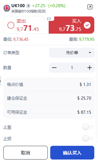 ThinkTrader UK100 (FTSE 100 Index) trading window showing options for trade direction, position size, and order type.