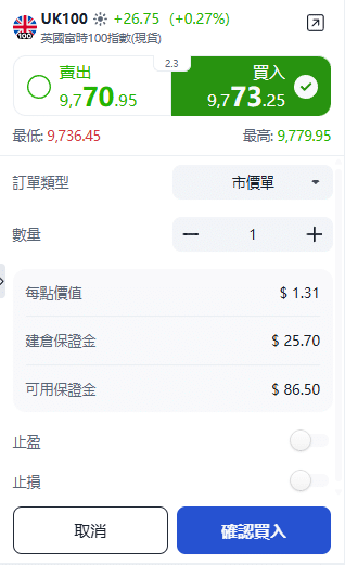 ThinkTrader UK100 (FTSE 100 Index) trading window showing options for trade direction, position size, and order type.