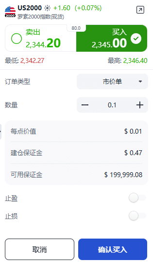 ThinkTrader US2000 (Russell 2000 Index) trading window showing options for trade direction, position size, and order type.