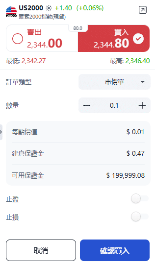 ThinkTrader US2000 (Russell 2000 Index) trading window showing options for trade direction, position size, and order type.
