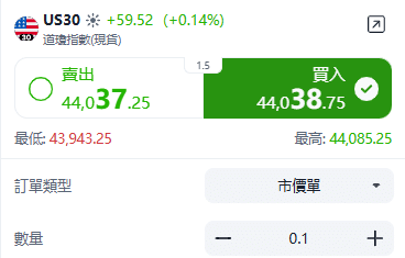 ThinkTrader US30 (Dow Jones Index) trading window displaying real-time price and bid-ask spread.
