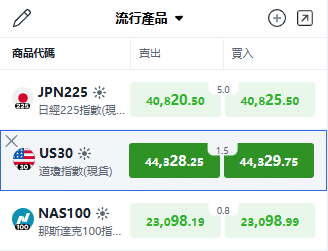 ThinkTrader watchlist showing US30 (Dow Jones Index) live prices