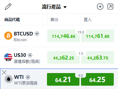 ThinkTrader watchlist window displaying live WTI crude oil quotes.