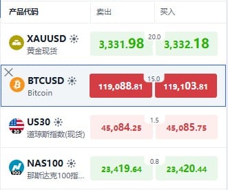 ThinkTrader watchlist displaying BTC/USD real-time quotes.