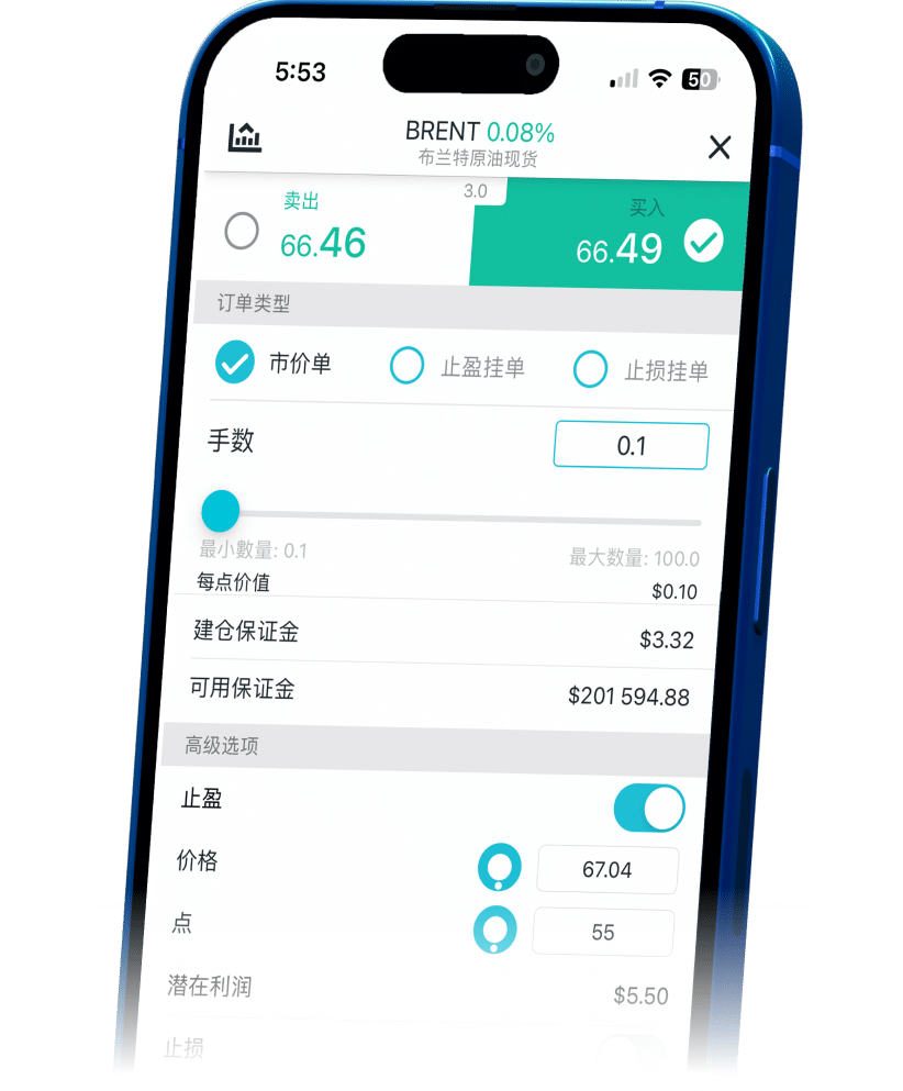 Infographic highlighting ThinkTrader's benefits for BRENT CFD trading