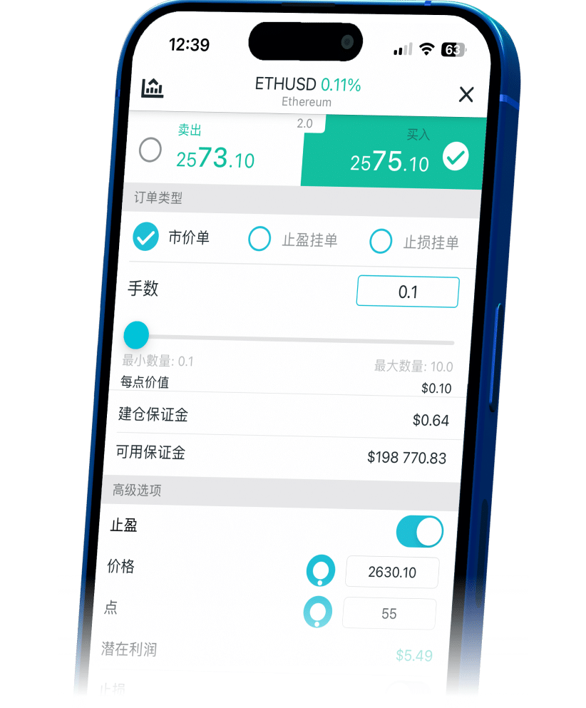 Infographic highlighting ThinkTrader's benefits for ETHUSD trading