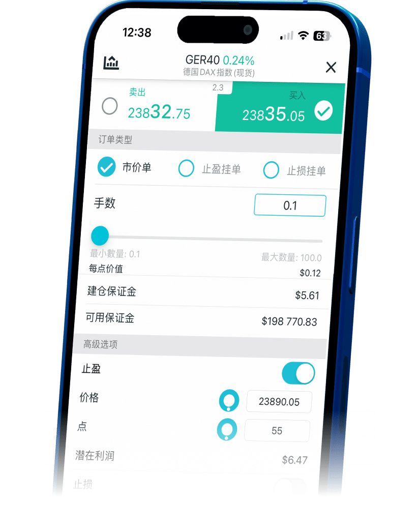 Infographic highlighting ThinkTrader's benefits for GER40 trading