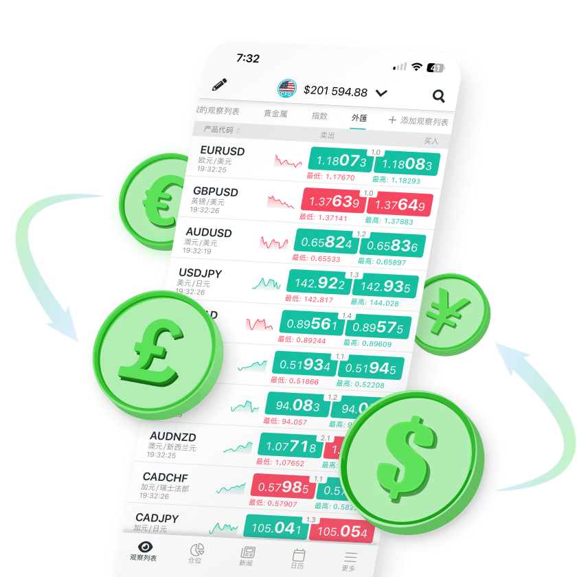 Hero visual illustrating forex margin trading with currency pair symbols and a dynamic chart.