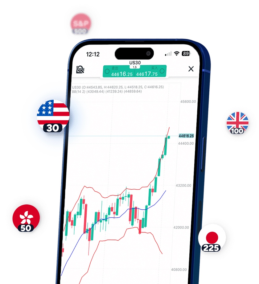 A collection of popular global index logos, including the S&P 500, Nasdaq 100, and Dow Jones, with a "Trade Now" call-to-action button, illustrating the variety of index CFDs available on ThinkTrader.