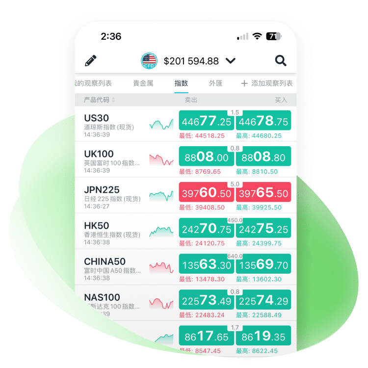 Visual introduction to index CFD trading concepts, showing financial charts and market symbols to represent market analysis.