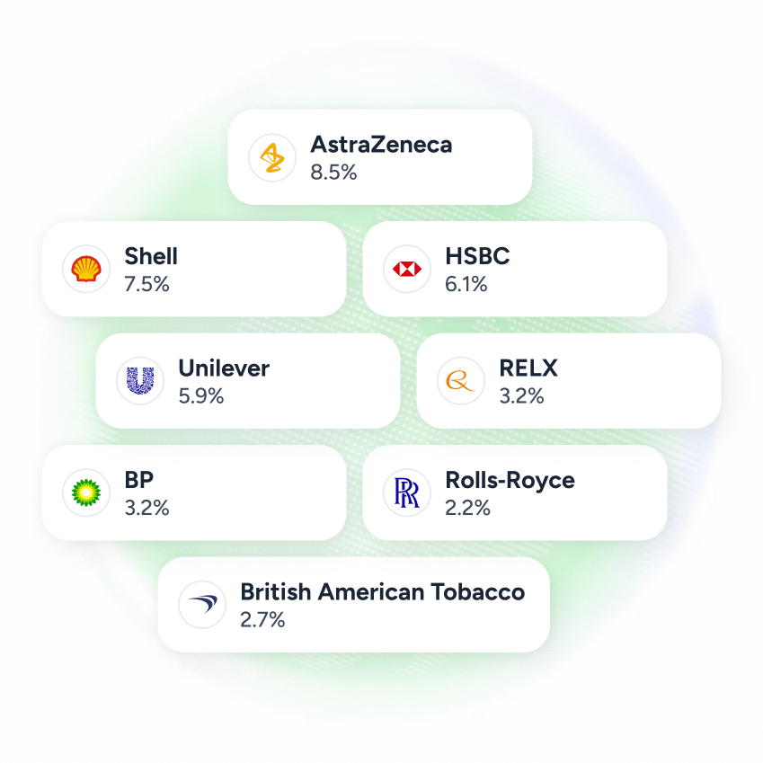 Visual representation of the UK100 overview