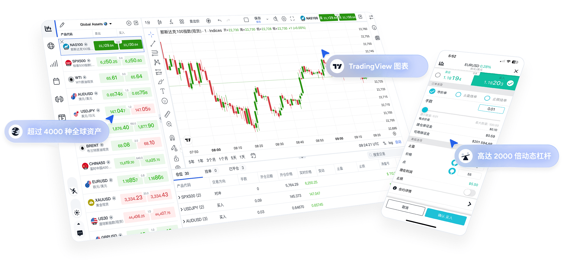 ThinkTrader platform hero banner displaying webtrader and mobile app interfaces, featuring 2000x dynamic leverage, integrated TradingView charts, and 4000+ trading instruments.