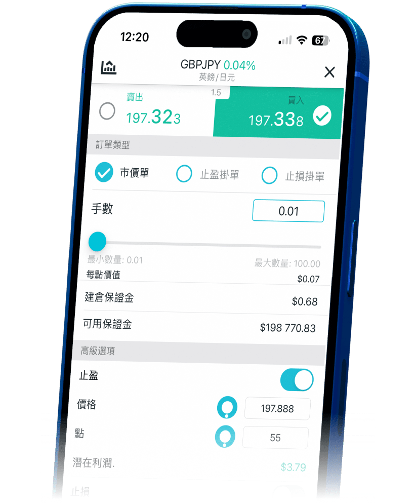 Infographic highlighting ThinkTrader's benefits for GBPJPY trading