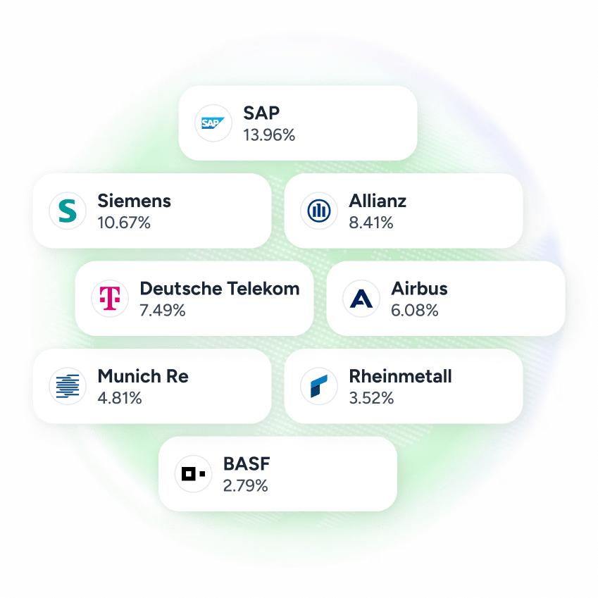 Visual representation of the GER40 overview