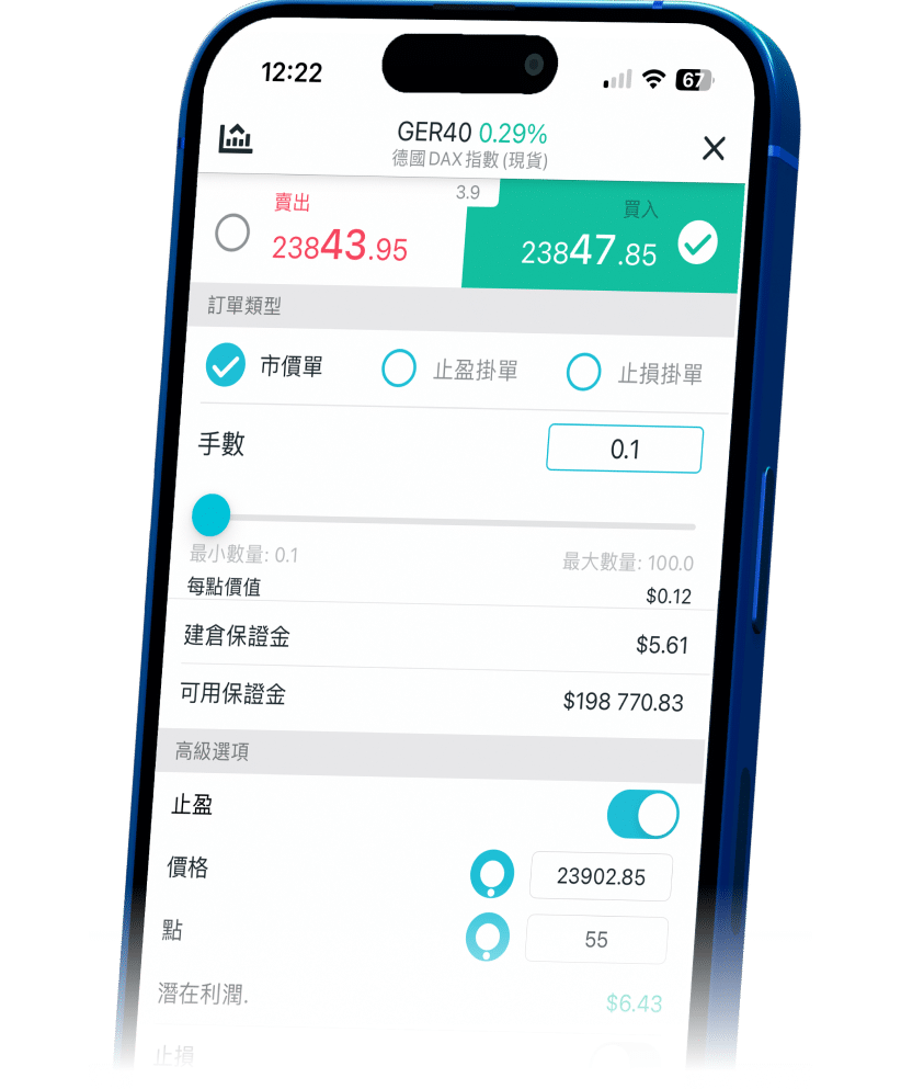 Infographic highlighting ThinkTrader's benefits for GER40 trading