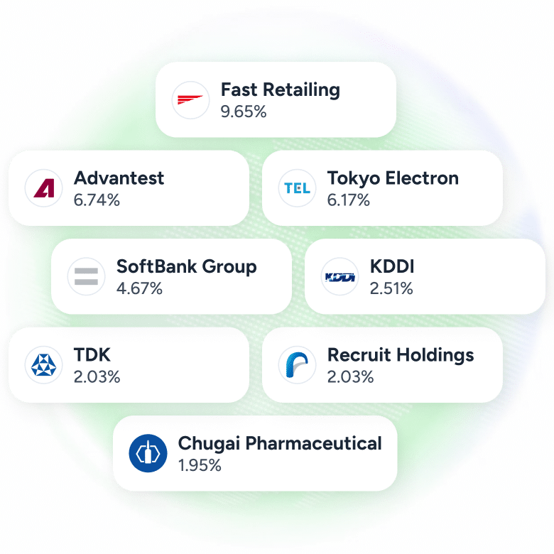 Visual representation of the JPN225 overview