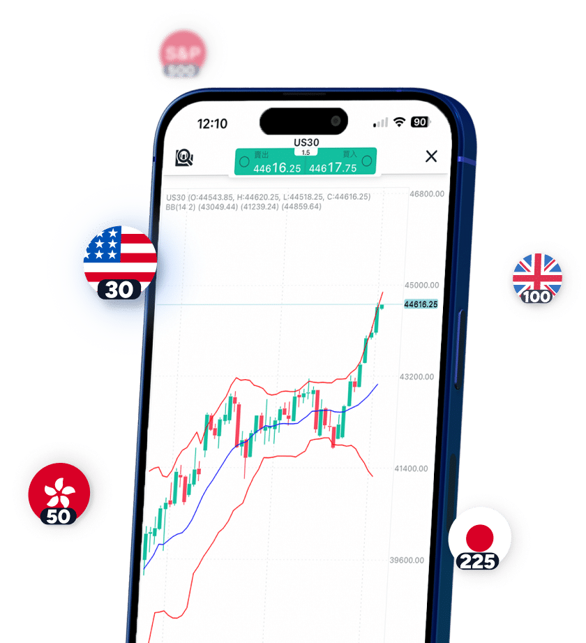 A collection of popular global index logos, including the S&P 500, Nasdaq 100, and Dow Jones, with a "Trade Now" call-to-action button, illustrating the variety of index CFDs available on ThinkTrader.