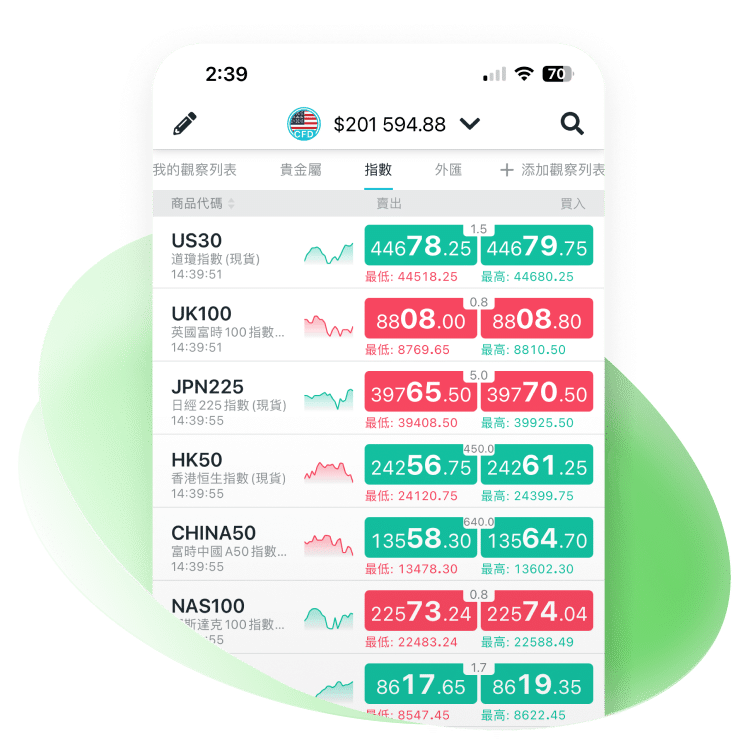 Visual introduction to index CFD trading concepts, showing financial charts and market symbols to represent market analysis.