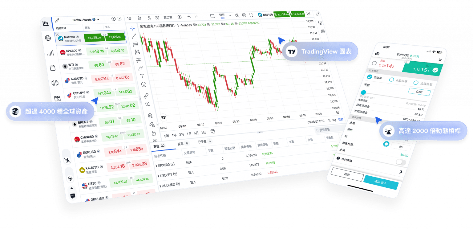 Thinktrader ThinkTrader差價合約交易平台 | CFD交易平台 | ThinkMarkets智匯