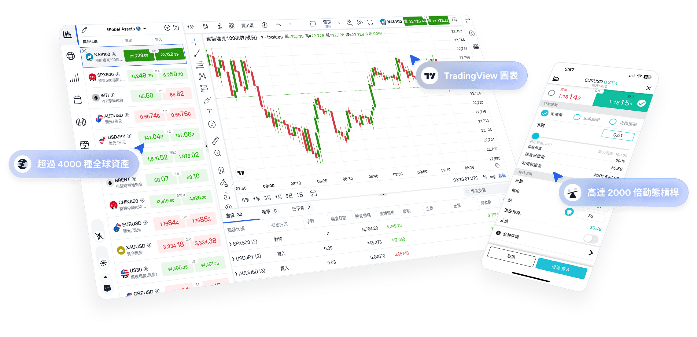 ThinkTrader platform hero banner displaying webtrader and mobile app interfaces, featuring 2000x dynamic leverage, integrated TradingView charts, and 4000+ trading instruments.