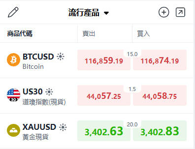 Market Watch panel on ThinkTrader platform showing live XAUUSD (Gold) price quotes.