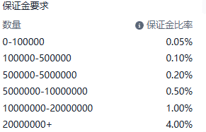 Screenshot of the AUD/USD (Australian Dollar vs US Dollar) contract details on the ThinkTrader platform, showing tiered the margin rate information.