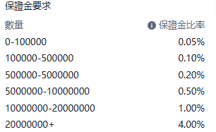 Screenshot of the AUD/USD (Australian Dollar vs US Dollar) contract details on the ThinkTrader platform, showing tiered the margin rate information.