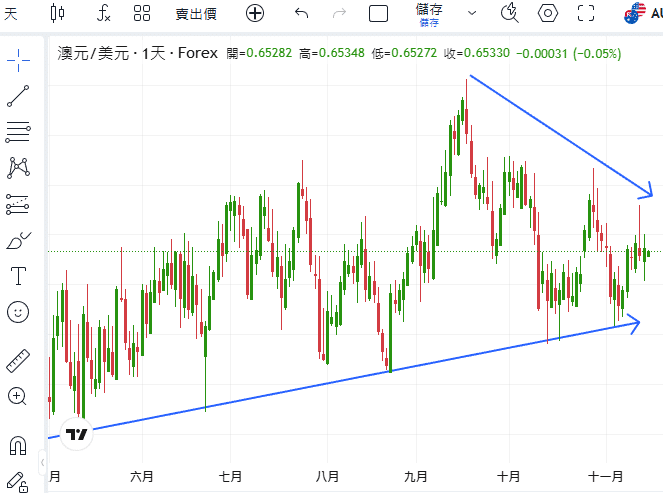 ThinkTrader chart window displaying the candlestick chart of AUD/USD (Australian Dollar vs US Dollar).