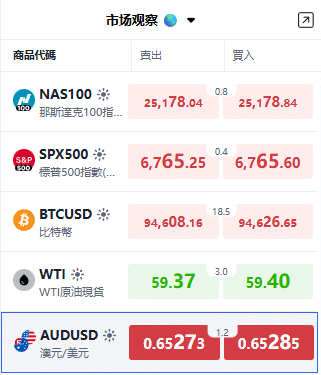 ThinkTrader watchlist window displaying the process of adding the AUD/USD (Australian Dollar vs US Dollar).