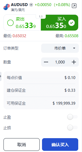 ThinkTrader AUD/USD (Australian Dollar vs US Dollar) trading window showing options for trade direction, position size, and order type.
